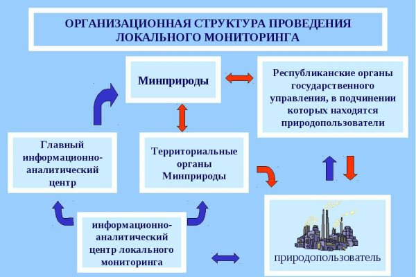 Кракен магазин kraken014 com